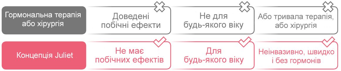 Asclepion MCL31 Juliet ➜ Апарат для інтимного омолодження, купити в Україні | Alfaspa зображення 17